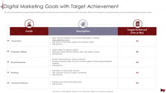 Digital Marketing Audit Of Website Digital Marketing Goals With Target Achievement
