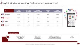 Digital Marketing Audit Of Website Digital Media Marketing Performance Assessment