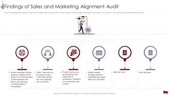 Digital Marketing Audit Of Website Findings Of Sales And Marketing Alignment Audit