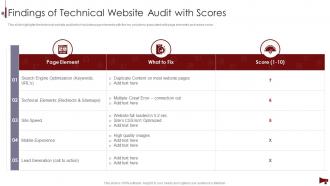 Digital Marketing Audit Of Website Findings Of Technical Website Audit With Scores