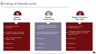 Digital Marketing Audit Of Website Findings Of Website Audit