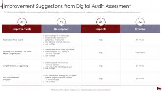 Digital Marketing Audit Of Website Improvement Suggestions From Digital Audit Assessment