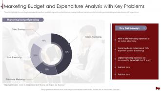 Digital Marketing Audit Of Website Marketing Budget And Expenditure Analysis With Key Problems