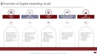 Digital Marketing Audit Of Website Overview Of Digital Marketing Audit