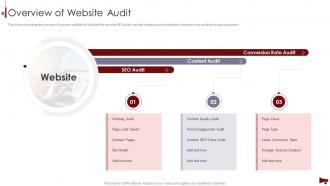 Digital Marketing Audit Of Website Overview Of Website Audit