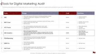Digital Marketing Audit Of Website Tools For Digital Marketing Audit
