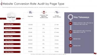 Digital Marketing Audit Of Website Website Conversion Rate Audit By Page Type