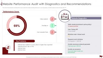Digital Marketing Audit Of Website Website Performance Audit With Diagnostics And Recommendations