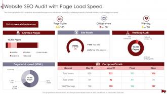 Digital Marketing Audit Of Website Website SEO Audit With Page Load Speed