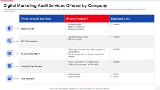 Digital Marketing Audit Services Offered By Company