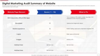 Digital Marketing Audit Summary Of Website