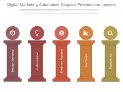 Digital Marketing Automation Diagram Presentation Layouts