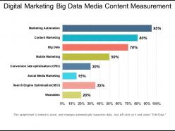 Digital marketing big data media content measurement