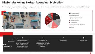 Digital Marketing Budget Spending Marketing Guide Promote Brand Youtube Channel