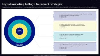 Digital Marketing Bullseye Framework Strategies