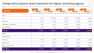 Digital Marketing Business Plan Comparative Balance Sheet Statement For Digital BP SS