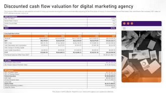 Digital Marketing Business Plan Discounted Cash Flow Valuation For Digital BP SS