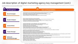 Digital Marketing Business Plan Job Description Of Digital Marketing Agency BP SS Multipurpose Idea