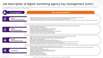 Digital Marketing Business Plan Job Description Of Digital Marketing Agency BP SS Attractive Idea