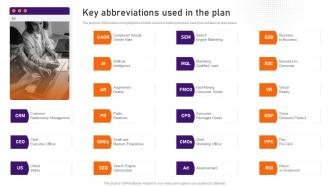 Digital Marketing Business Plan Key Abbreviations Used In The Plan BP SS