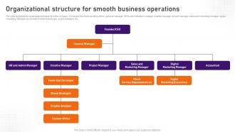Digital Marketing Business Plan Organizational Structure For Smooth Business BP SS