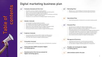 Digital Marketing Business Plan Powerpoint Presentation Slides Pre-designed Professional