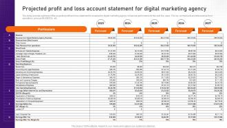 Digital Marketing Business Plan Projected Profit And Loss Account Statement For Digital BP SS