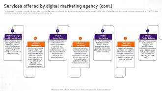 Digital Marketing Business Plan Services Offered By Digital Marketing Agency BP SS Multipurpose Idea