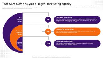 Digital Marketing Business Plan TAM SAM SOM Analysis Of Digital Marketing Agency BP SS