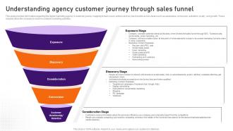 Digital Marketing Business Plan Understanding Agency Customer Journey BP SS