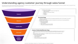 Digital Marketing Business Plan Understanding Agency Customer Journey BP SS Multipurpose Idea