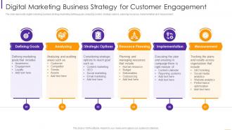 Digital marketing business strategy for customer engagement