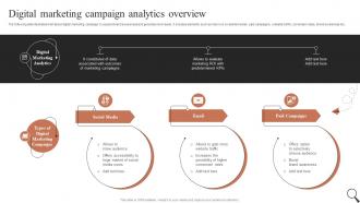 Digital Marketing Campaign Analytics Overview Guide For Social Media Marketing MKT SS V