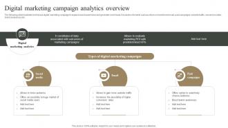 Digital Marketing Campaign Analytics Overview Measuring Marketing Success MKT SS V