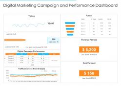 Digital marketing campaign and performance dashboard online marketing strategies improve conversion rate