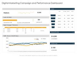 Digital marketing campaign and performance dashboard ppt infographic template background