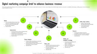 Digital Marketing Campaign Brief To Enhance Business Revenue