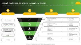 Digital Marketing Campaign Conversion Funnel Process To Create Effective Direct MKT SS V