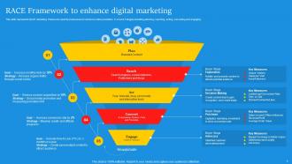Digital Marketing Campaign For Brand Awareness Powerpoint Presentation Slides Best Adaptable