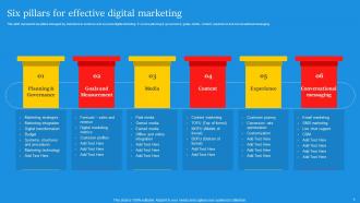 Digital Marketing Campaign For Brand Awareness Powerpoint Presentation Slides Good Adaptable