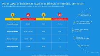 Digital Marketing Campaign For Brand Awareness Powerpoint Presentation Slides Idea Pre-designed