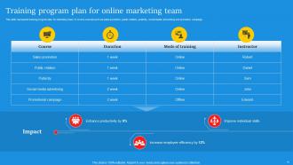 Digital Marketing Campaign For Brand Awareness Powerpoint Presentation Slides Best Pre-designed