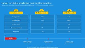 Digital Marketing Campaign For Brand Awareness Powerpoint Presentation Slides Unique Pre-designed