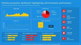 Digital Marketing Campaign For Brand Awareness Powerpoint Presentation Slides Downloadable Pre-designed