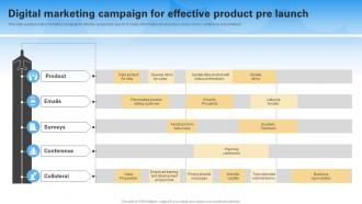 Digital Marketing Campaign For Effective Product Pre Launch