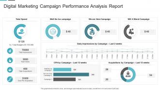 Digital marketing campaign performance analysis report