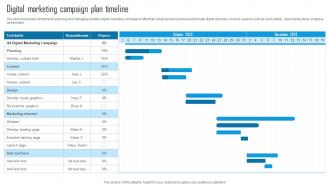 Digital Marketing Campaign Plan Timeline