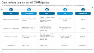 Digital Marketing Campaign Plan With Smart Objectives