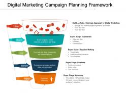 Digital marketing campaign planning framework