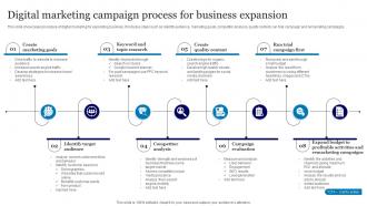 Digital Marketing Campaign Process For Business Expansion